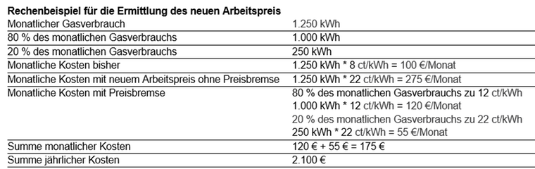 Tabellarisches Rechenbeispiel für die Ermittlung des neuen Arbeitspreises