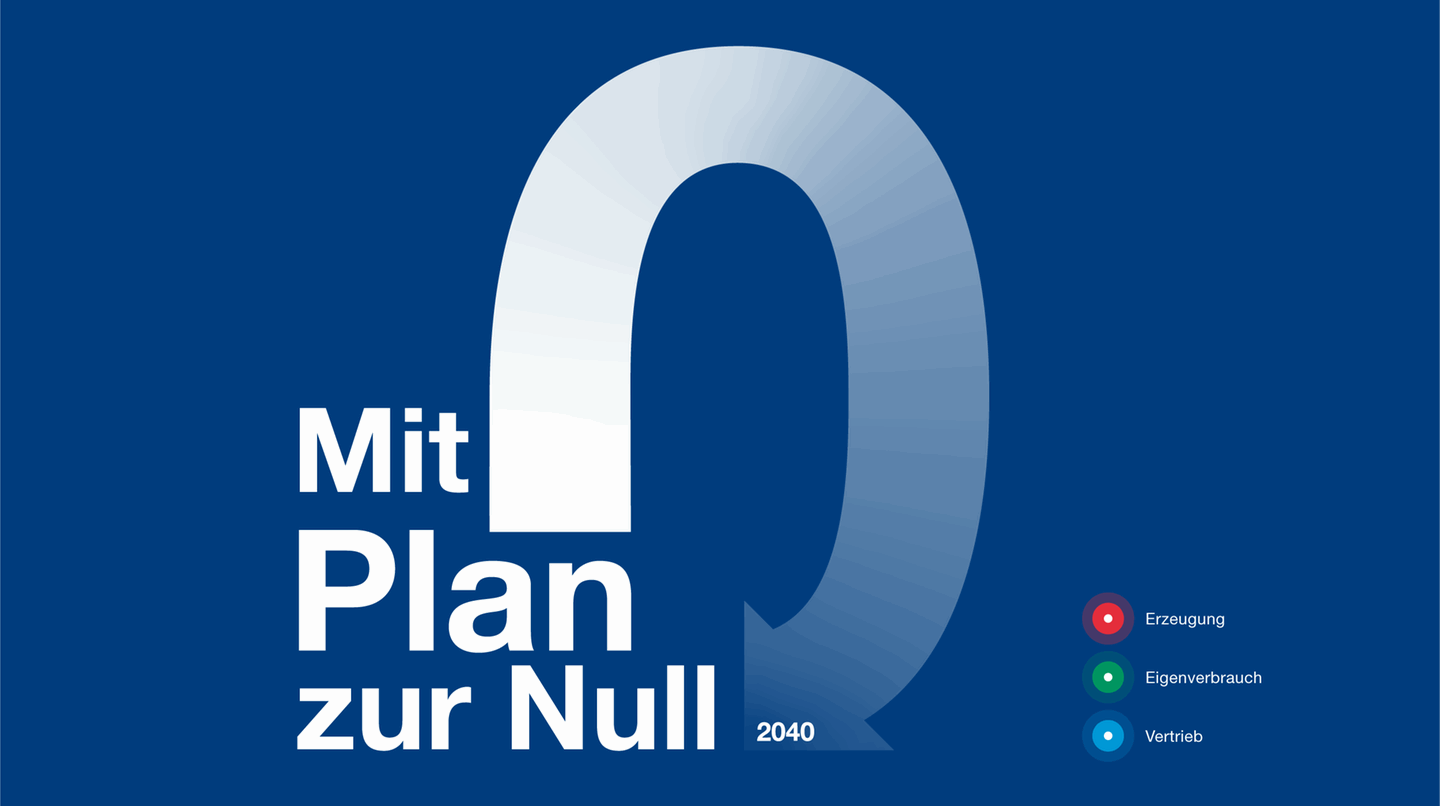 © Mainova Infografik zur Dekarbonisierung