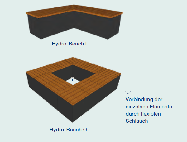Schaubild über den Aufbau einer Hydro-Bench, seitlich und von oben betrachtet