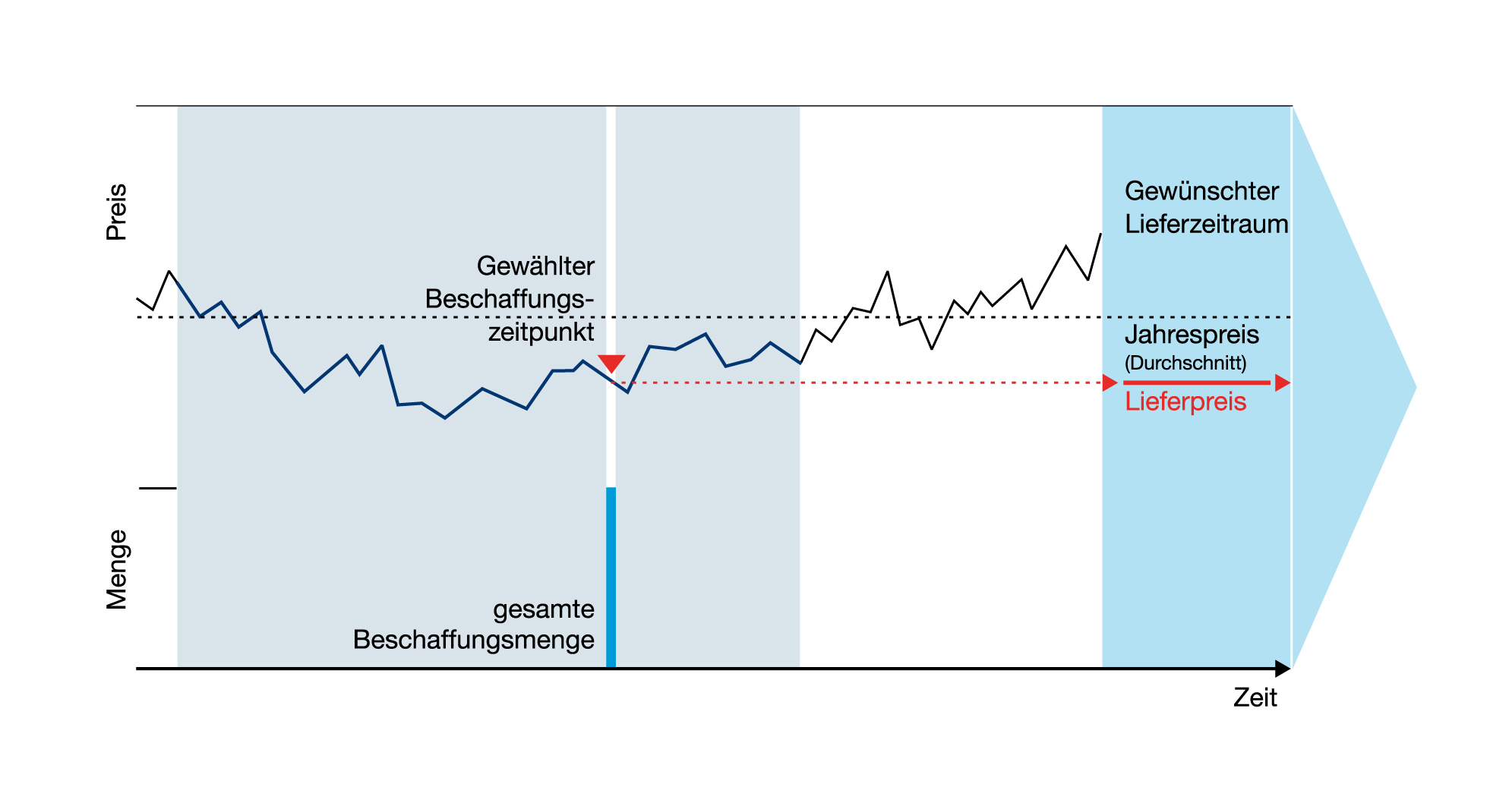 Infografik Erdgas