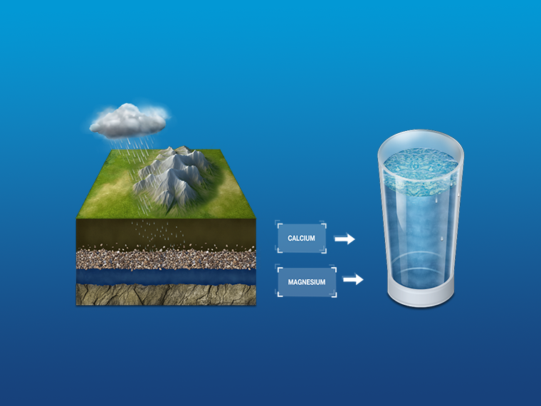 Illustration des Wasserkreislaufs: Regen fällt auf Berge, Kalzium und Magnesium gelangen ins Trinkwasser.