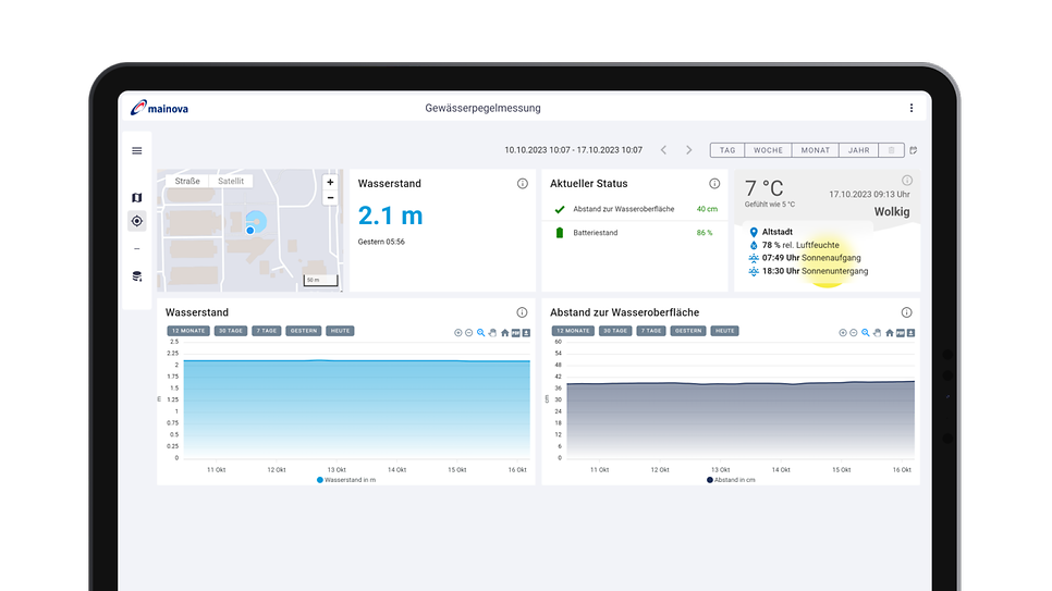 iPad Abbildung mit Screen der Grundwasserpegel Monitoring App