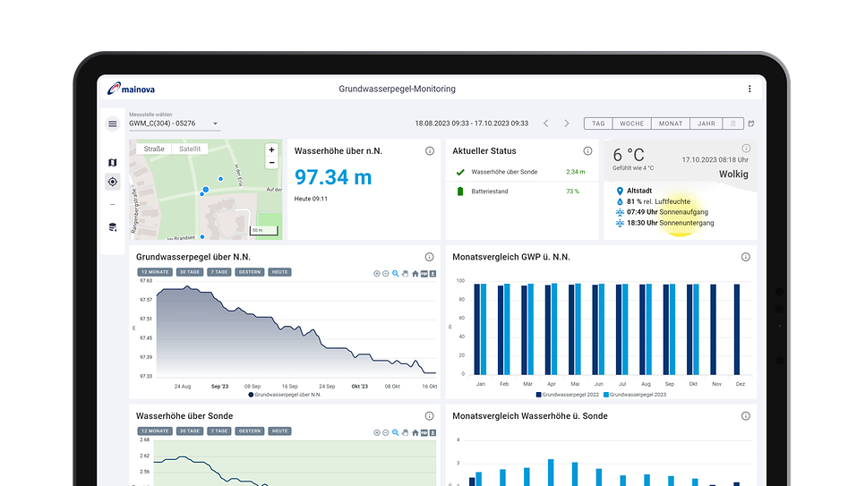 iPad Abbildung mit Anzeige der Smart City Anwendung