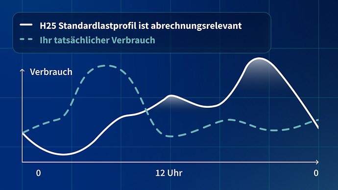 Tarifsverlaufsgrafik-SLP