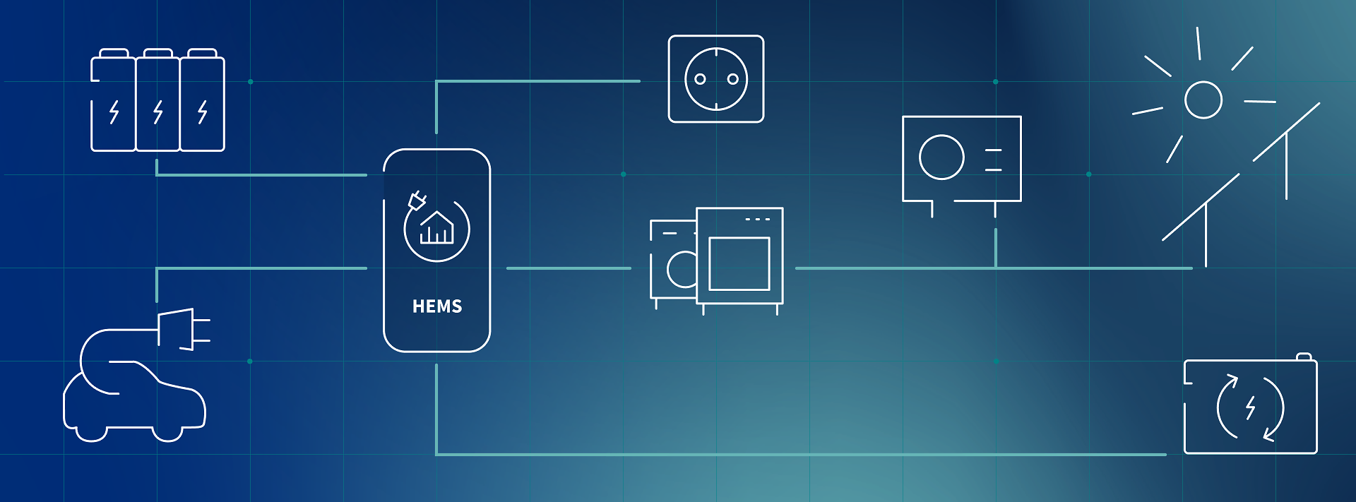 HEMS in Verbindung mit Geräten